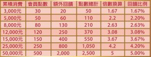 倍數表格 2